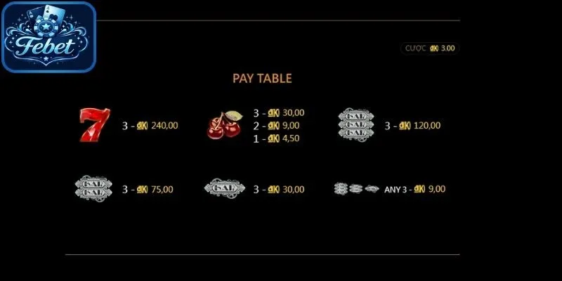 Có nhiều biểu tượng trong game